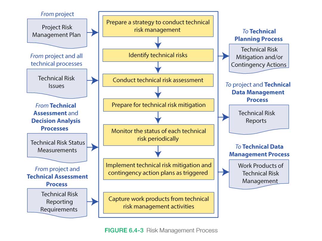 Risk_Mitigation_Techniques_In_Engineering_Integration_1.jpg