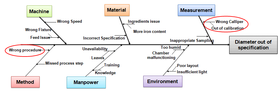 Risk_Mitigation_Techniques_In_Engineering_Integration_2.png