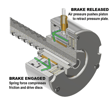 ball screw brakes image1