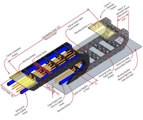 cable hose carriers image1