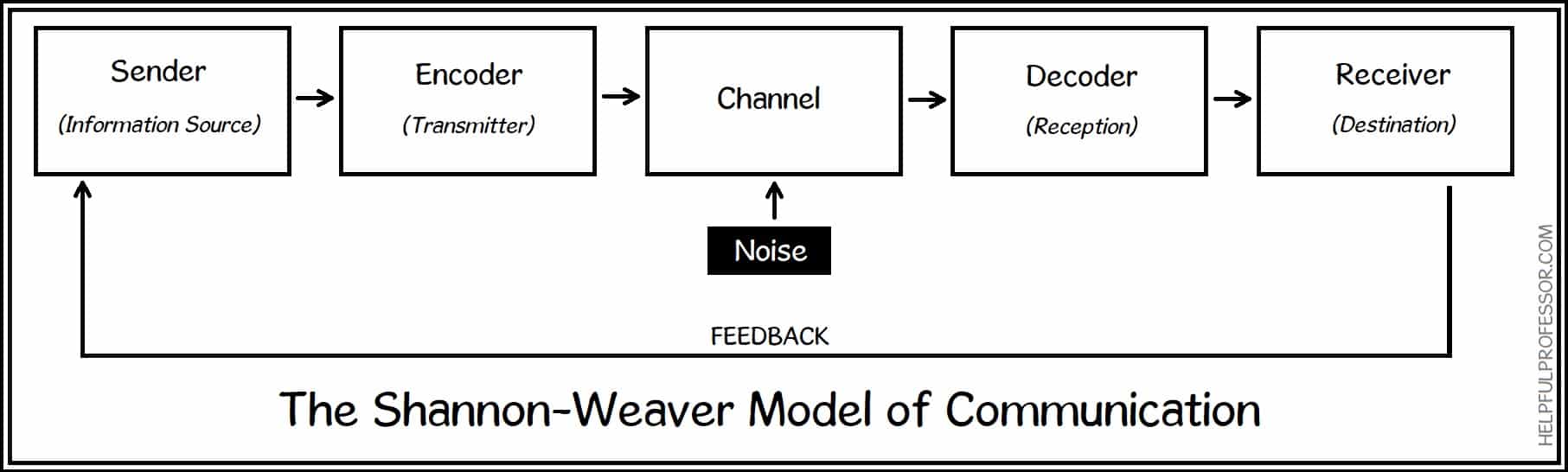 effective communication image2