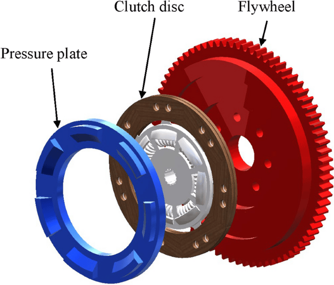 friction clutches image1