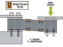 load cells image1