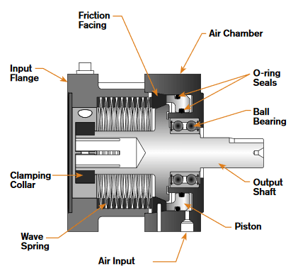 servo motor brakes image1