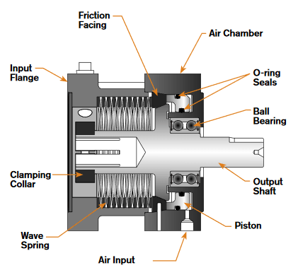 Servo Motors  How it works, Application & Advantages